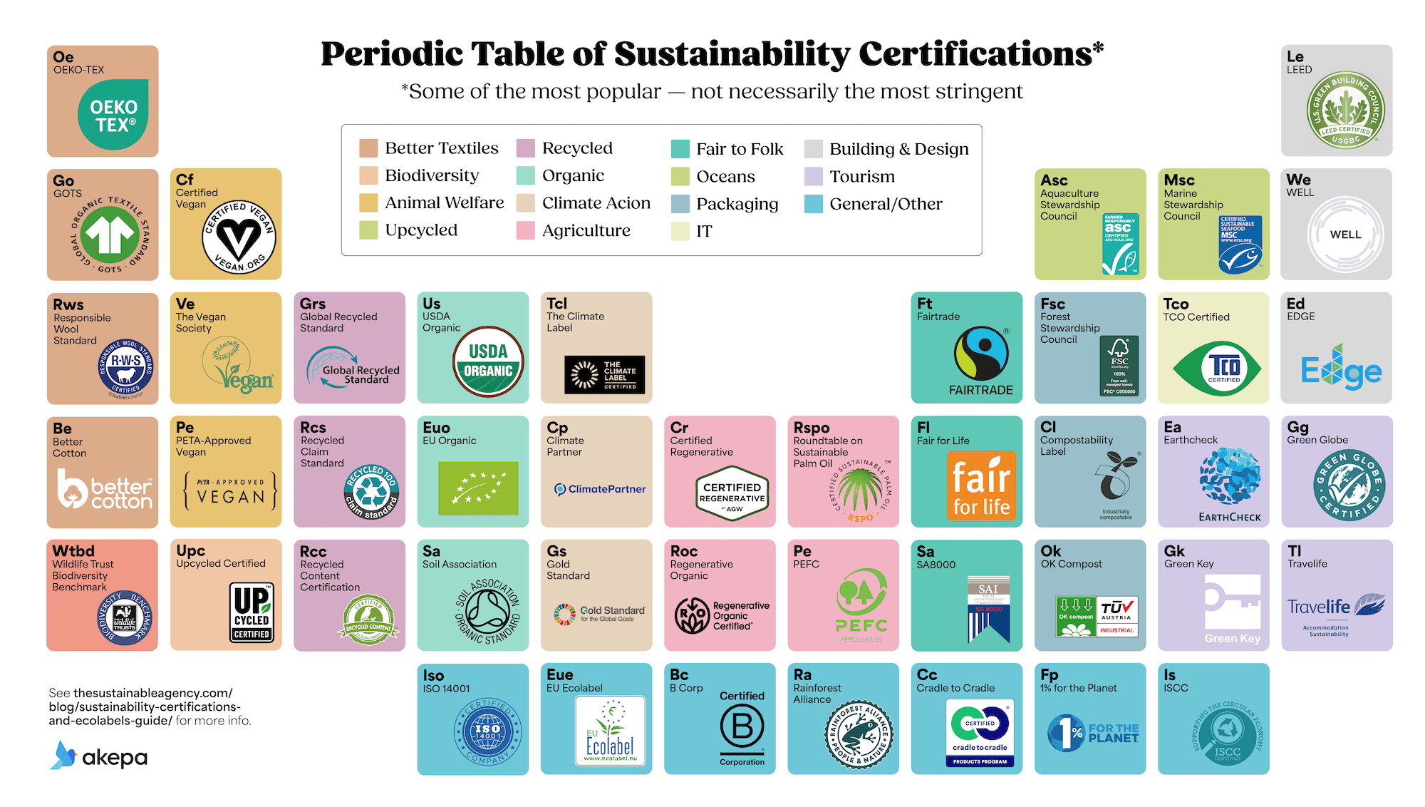 sustainability certification labels