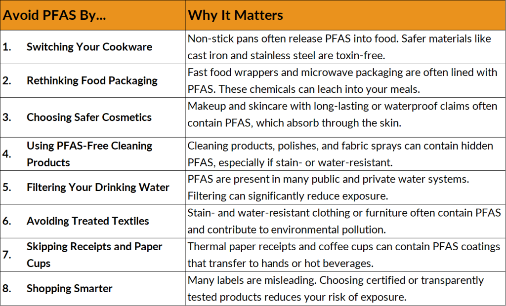 How to avoid pfas